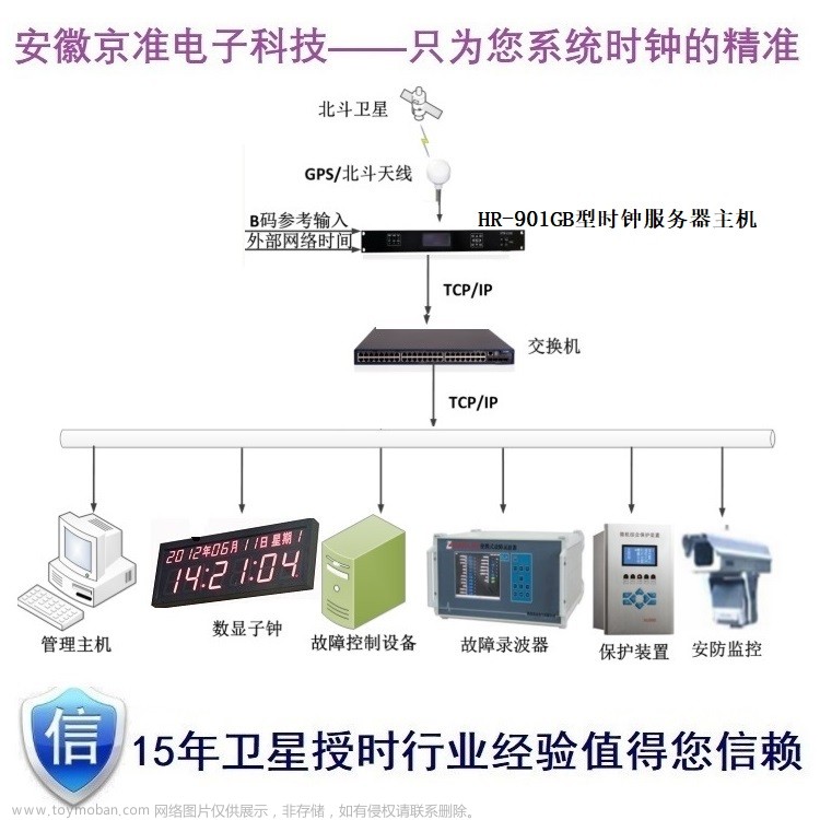 分享，GPS北斗卫星同步时钟服务器具体原理是什么？