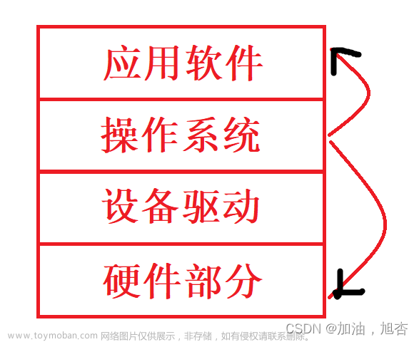 【Linux(0)】为什么要学习Linux，为什么互联网公司在招聘时，会提出要有Linux经验，及其使用；一些Linux常见指令,Linux操作系统,linux,linux指令