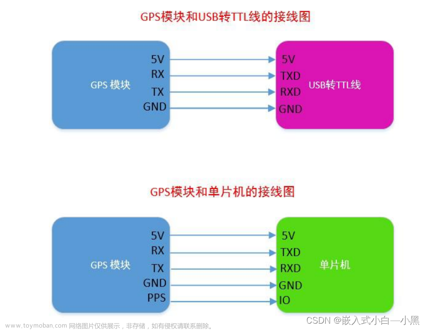 【物联网】BDS/GNSS 全星座定位导航模块——ATGM332D-5N,小黑与物联网,物联网,定位,卫星导航,flash