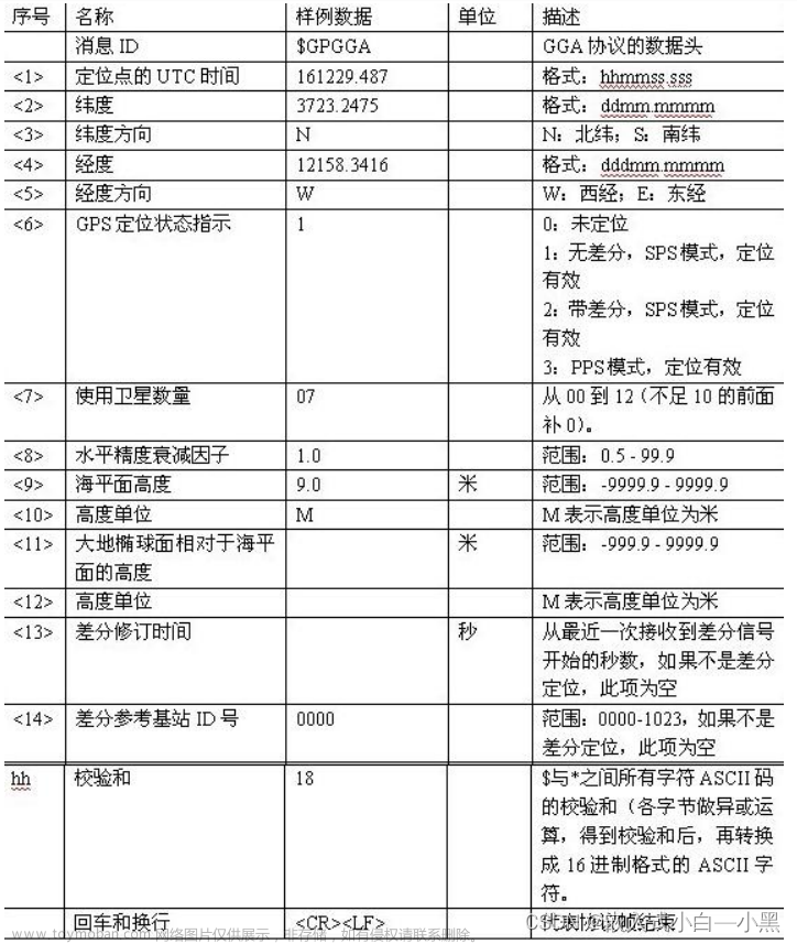 【物联网】BDS/GNSS 全星座定位导航模块——ATGM332D-5N,小黑与物联网,物联网,定位,卫星导航,flash