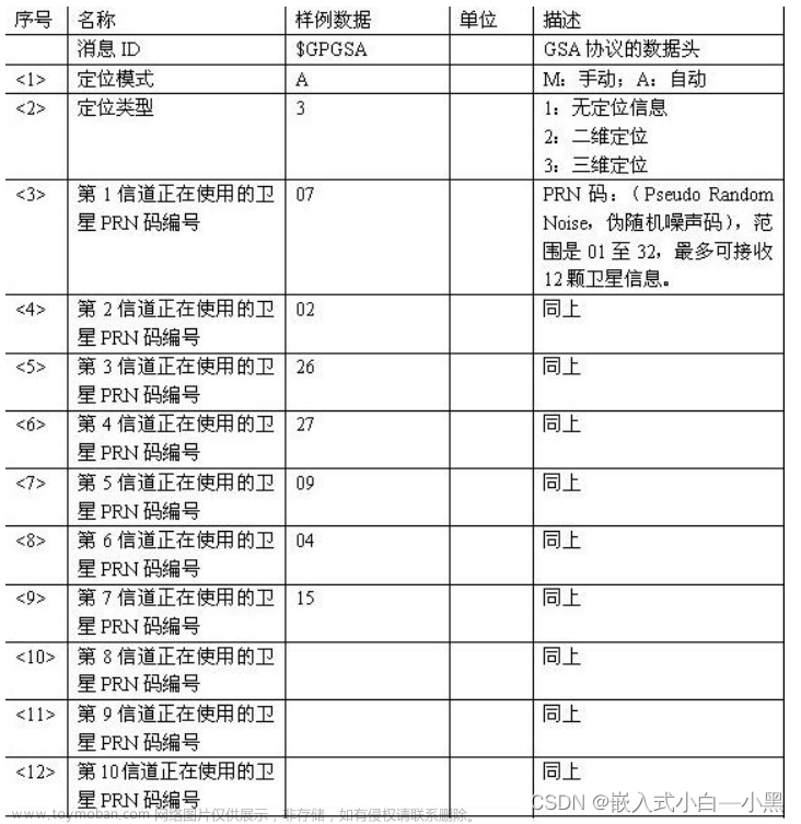 【物联网】BDS/GNSS 全星座定位导航模块——ATGM332D-5N,小黑与物联网,物联网,定位,卫星导航,flash