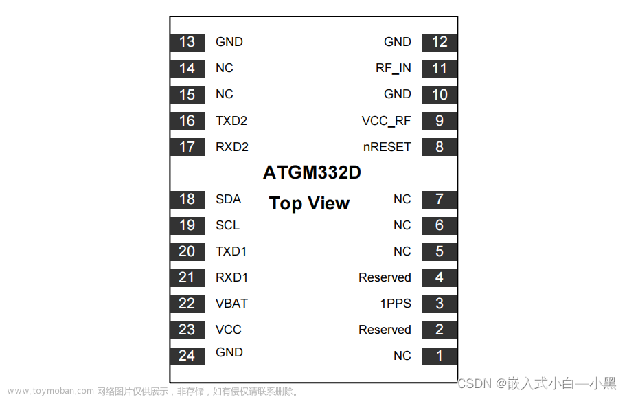 【物联网】BDS/GNSS 全星座定位导航模块——ATGM332D-5N,小黑与物联网,物联网,定位,卫星导航,flash