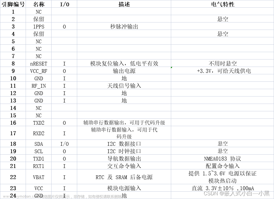 【物联网】BDS/GNSS 全星座定位导航模块——ATGM332D-5N,小黑与物联网,物联网,定位,卫星导航,flash