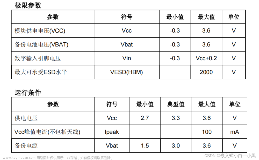 【物联网】BDS/GNSS 全星座定位导航模块——ATGM332D-5N,小黑与物联网,物联网,定位,卫星导航,flash