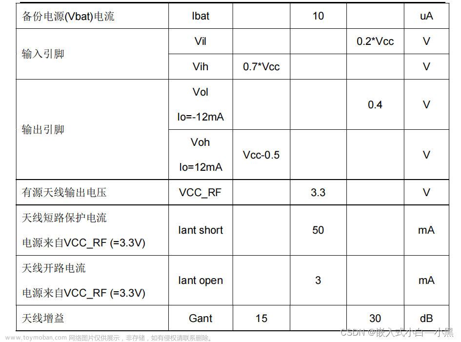 【物联网】BDS/GNSS 全星座定位导航模块——ATGM332D-5N,小黑与物联网,物联网,定位,卫星导航,flash