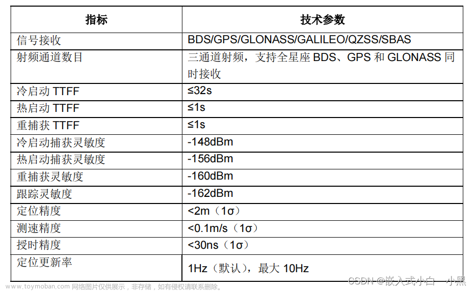 【物联网】BDS/GNSS 全星座定位导航模块——ATGM332D-5N,小黑与物联网,物联网,定位,卫星导航,flash