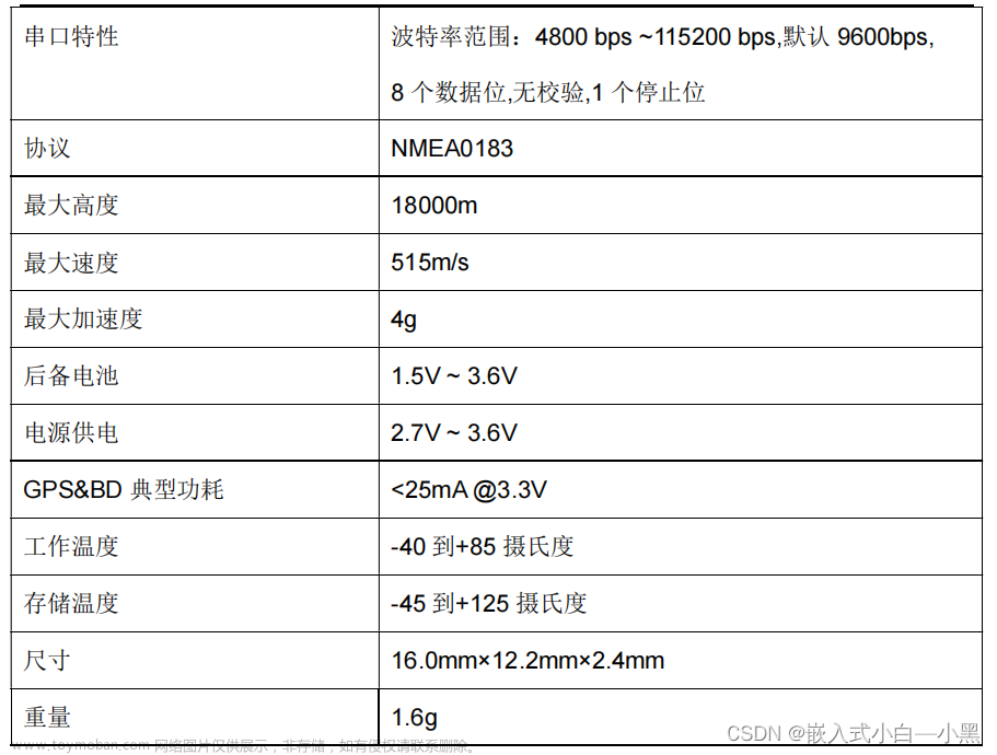 【物联网】BDS/GNSS 全星座定位导航模块——ATGM332D-5N,小黑与物联网,物联网,定位,卫星导航,flash