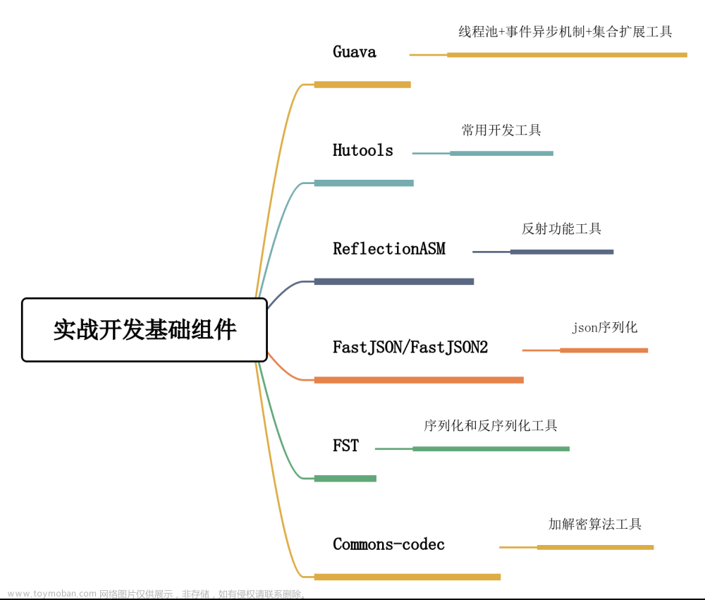 【Dubbo3云原生微服務(wù)開發(fā)實戰(zhàn)】「Dubbo前奏導(dǎo)學(xué)」 RPC服務(wù)的底層原理和實現(xiàn),# 深入淺出Dubbo3原理及實戰(zhàn),云原生,微服務(wù),dubbo