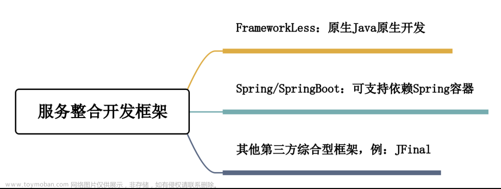 【Dubbo3云原生微服務(wù)開發(fā)實戰(zhàn)】「Dubbo前奏導(dǎo)學(xué)」 RPC服務(wù)的底層原理和實現(xiàn),# 深入淺出Dubbo3原理及實戰(zhàn),云原生,微服務(wù),dubbo