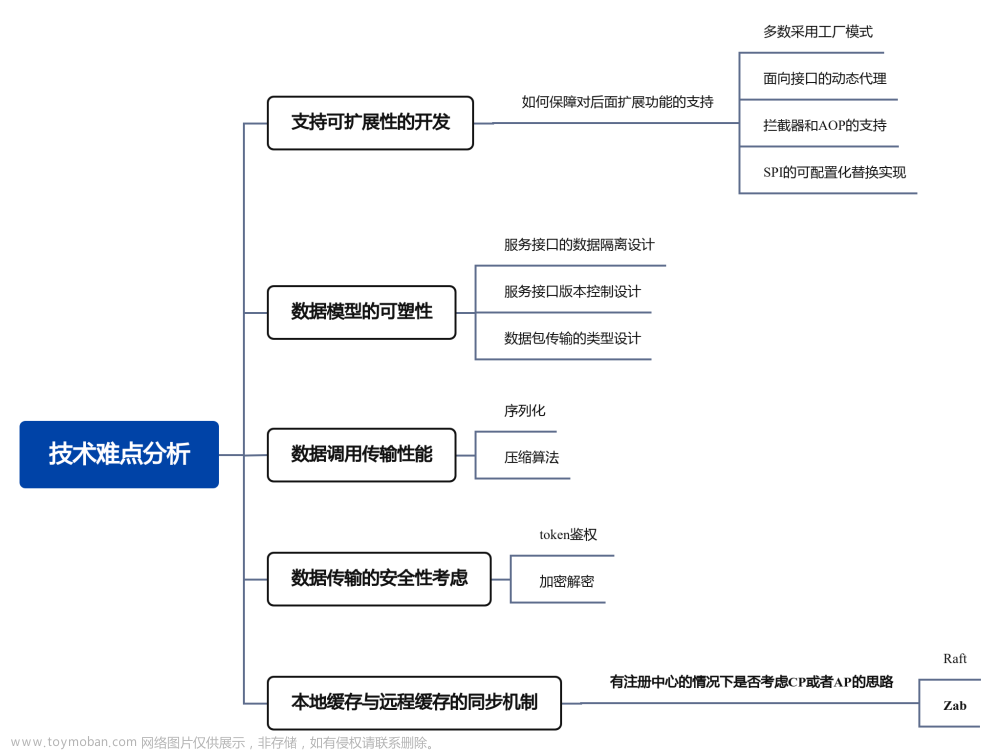 【Dubbo3云原生微服務(wù)開發(fā)實戰(zhàn)】「Dubbo前奏導(dǎo)學(xué)」 RPC服務(wù)的底層原理和實現(xiàn),# 深入淺出Dubbo3原理及實戰(zhàn),云原生,微服務(wù),dubbo