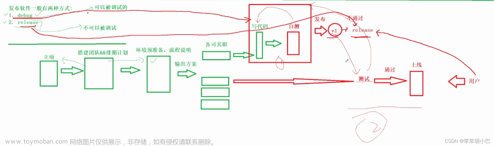 【深入解析git和gdb：版本控制与调试利器的终极指南】,Linux,linux