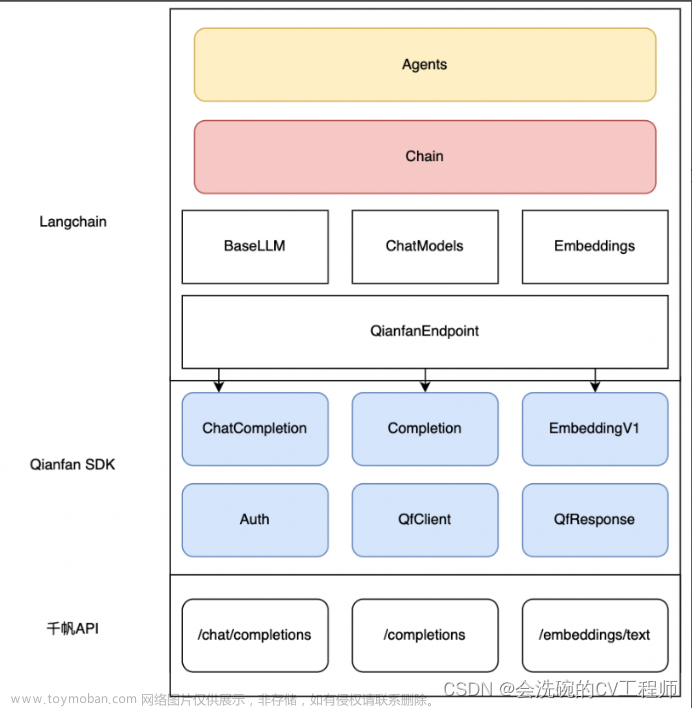 千帆SDK开源到GitHub，开发者可免费下载使用！,CSDN,python,开源,SDK