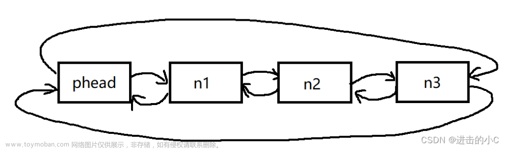 数据结构-双向链表,数据结构,数据结构,链表,c语言,学习