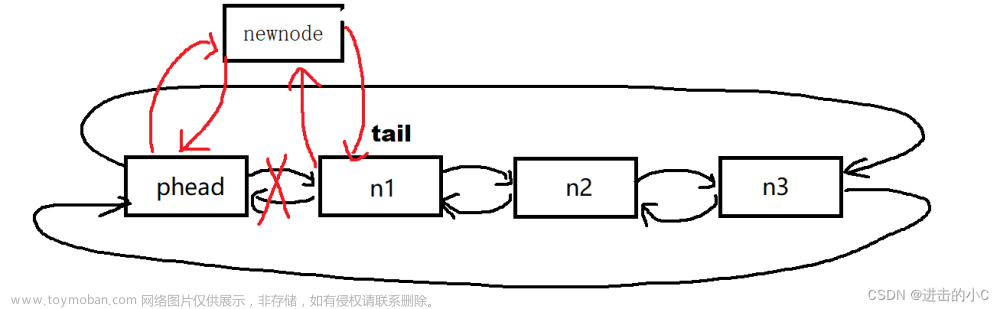 数据结构-双向链表,数据结构,数据结构,链表,c语言,学习