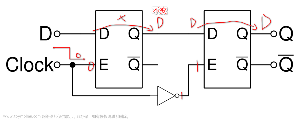 什么是好的FPGA编码风格？（3）--尽量不要使用锁存器Latch,FPGA设计与调试,fpga开发,Verilog入门,Verilog,Xilinx,IC,锁存器