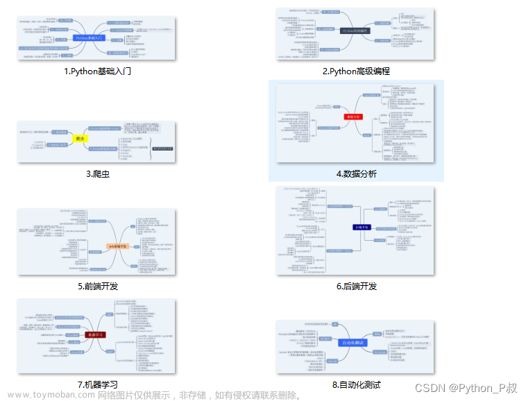 selenium被反爬,python,selenium,开发语言,Python学习,Python编程,Python爬虫