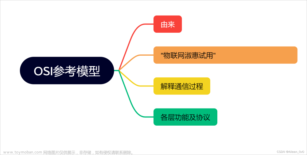 【网络奇缘】- 计算机网络|分层结构|深入学习ISO模型,网络奇缘,学习,计算机网络,网络安全,智能路由器,网络协议,运维,网络