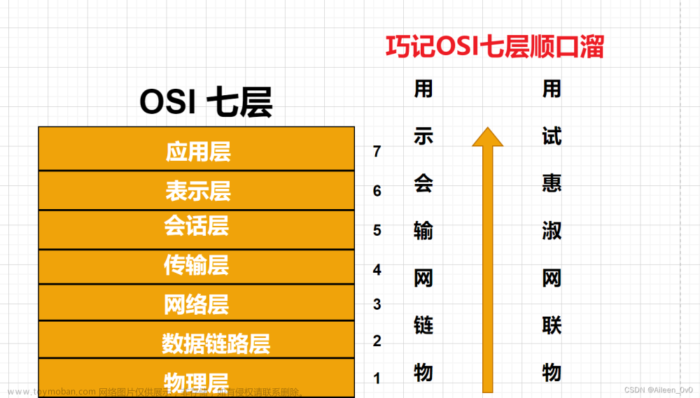 【网络奇缘】- 计算机网络|分层结构|深入学习ISO模型,网络奇缘,学习,计算机网络,网络安全,智能路由器,网络协议,运维,网络