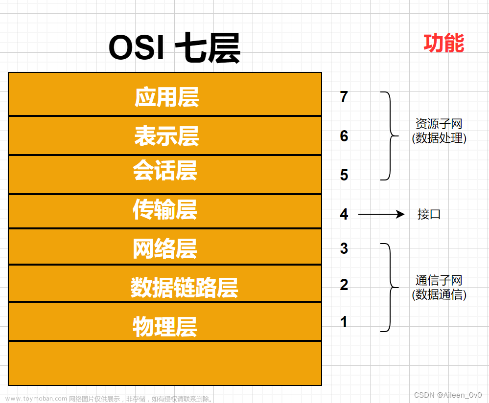 【网络奇缘】- 计算机网络|分层结构|深入学习ISO模型,网络奇缘,学习,计算机网络,网络安全,智能路由器,网络协议,运维,网络