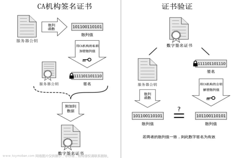 学习网络编程No.10【深入学习HTTPS】,学习网络编程,网络,学习,https