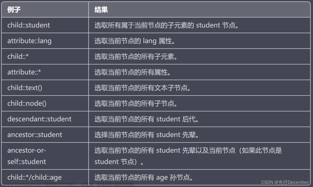 xpath插件,Python从入门到进阶,python,xpath,lxml,etree,Axes