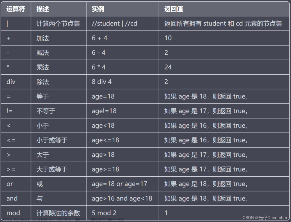 xpath插件,Python从入门到进阶,python,xpath,lxml,etree,Axes