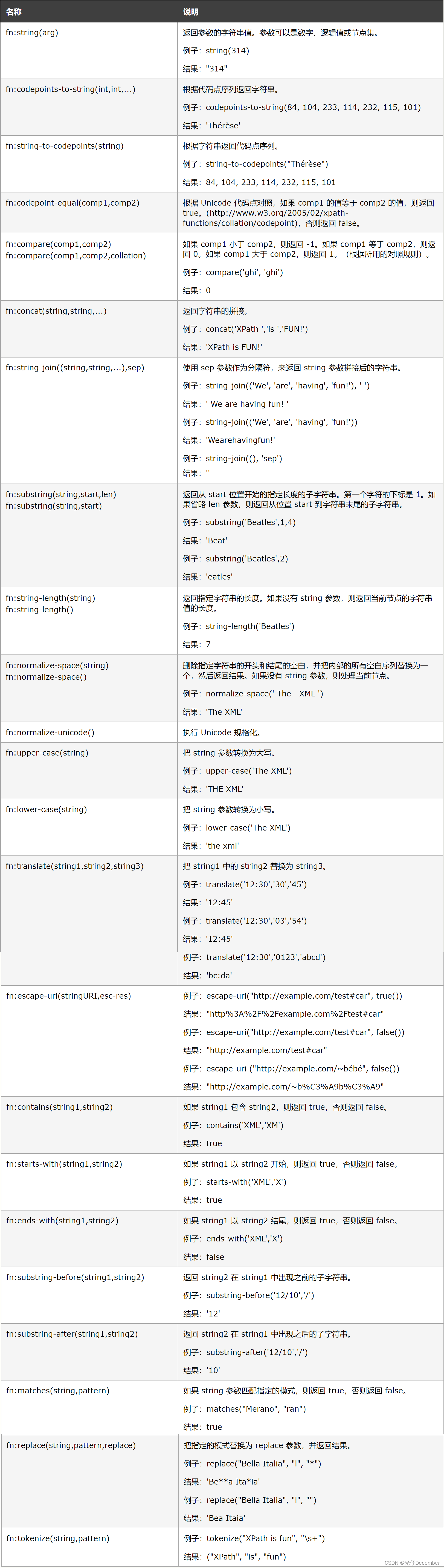 xpath插件,Python从入门到进阶,python,xpath,lxml,etree,Axes