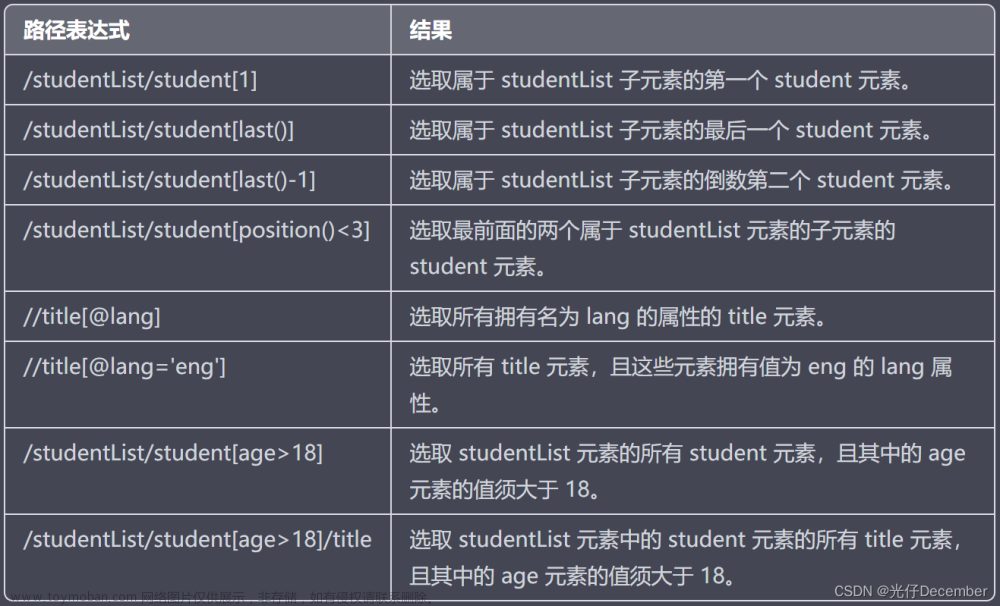 xpath插件,Python从入门到进阶,python,xpath,lxml,etree,Axes