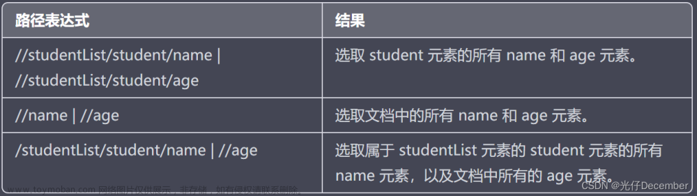 xpath插件,Python从入门到进阶,python,xpath,lxml,etree,Axes