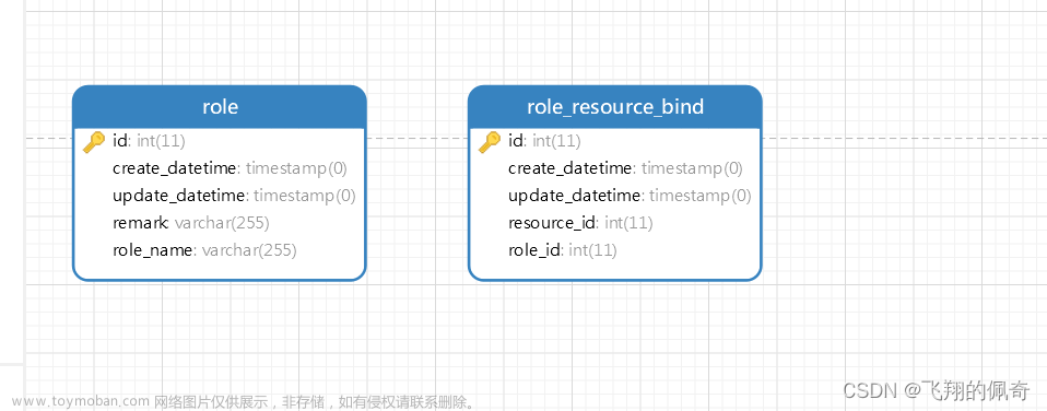 SpringBoot+mysql+vue实现大学生健康档案管理系统前后端分离,毕设项目,spring,mysql,spring boot,vue.js,Shiro,elementui,数据库