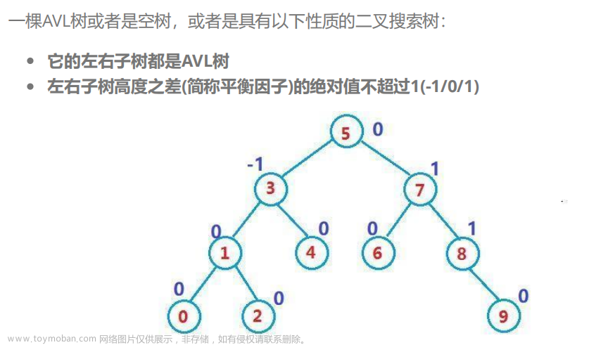 【C++高阶(三)】AVL树深度剖析&模拟实现,C++从入门到精通,c++,开发语言,数据结构