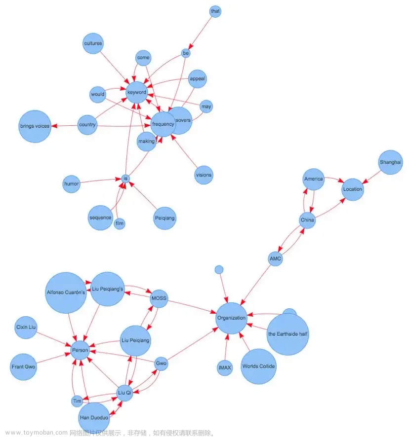 textrank,# 自然语言处理,自然语言处理,人工智能,TextRank,PageRank,关键词提取