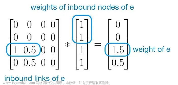 textrank,# 自然语言处理,自然语言处理,人工智能,TextRank,PageRank,关键词提取