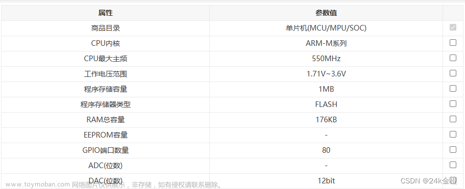 spi数据传输格式,stm32,嵌入式硬件,单片机