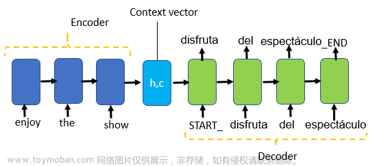 人工智能-机器翻译：技术发展与代码实战,人工智能,机器翻译,自然语言处理,机器学习,深度学习