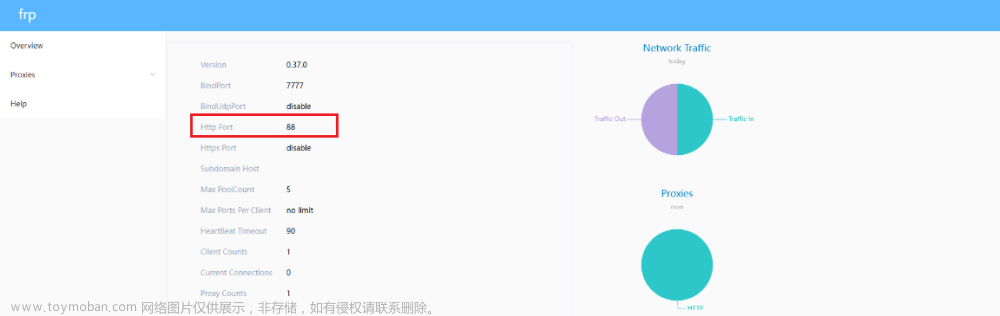 谷粒商城安裝nginx,# 谷粒商城,nginx,性能優(yōu)化,java