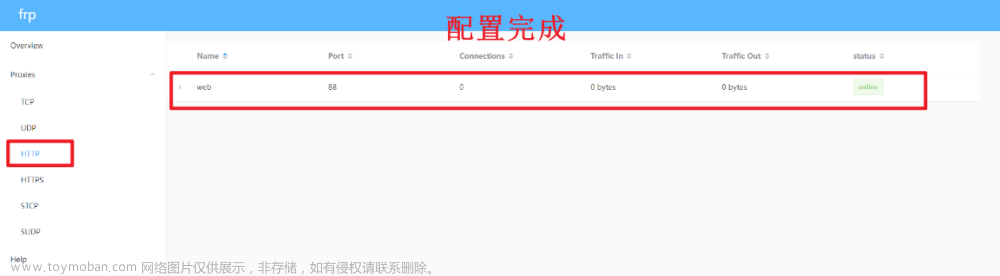 谷粒商城安裝nginx,# 谷粒商城,nginx,性能優(yōu)化,java