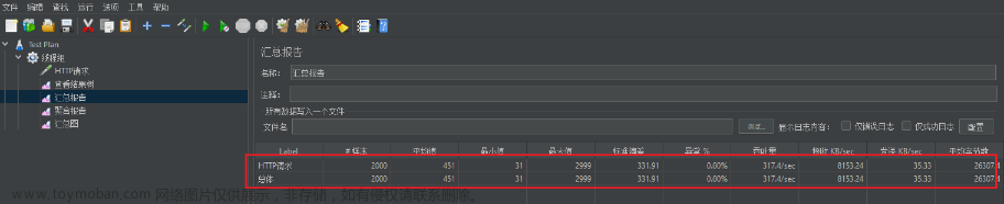 谷粒商城安裝nginx,# 谷粒商城,nginx,性能優(yōu)化,java
