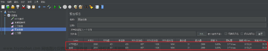 谷粒商城安裝nginx,# 谷粒商城,nginx,性能優(yōu)化,java
