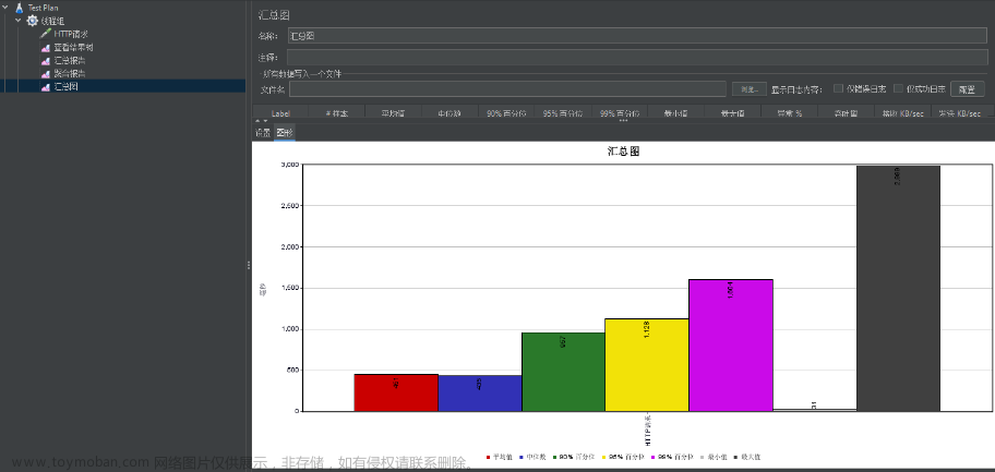 谷粒商城安裝nginx,# 谷粒商城,nginx,性能優(yōu)化,java