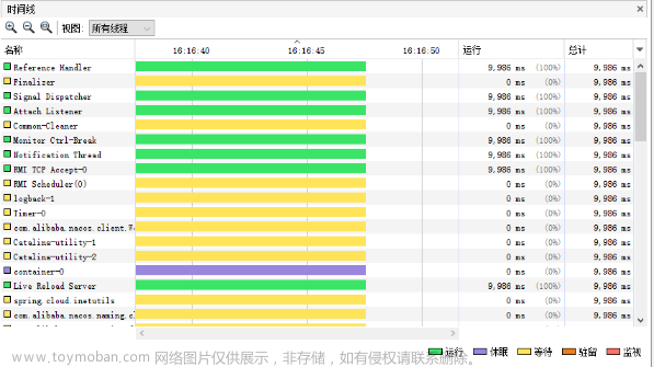 谷粒商城安裝nginx,# 谷粒商城,nginx,性能優(yōu)化,java