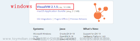 谷粒商城安裝nginx,# 谷粒商城,nginx,性能優(yōu)化,java