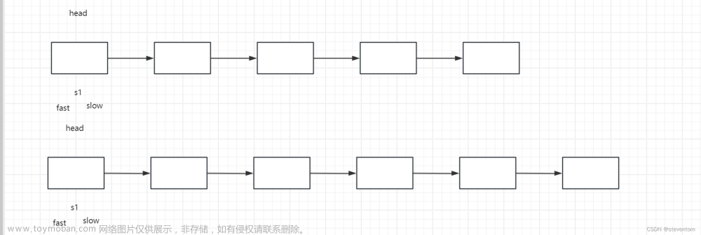 数据结构之链表练习与习题详细解析,数据结构初阶,数据结构