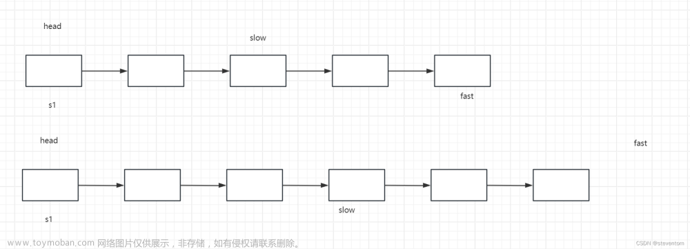 数据结构之链表练习与习题详细解析,数据结构初阶,数据结构