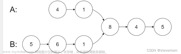 数据结构之链表练习与习题详细解析,数据结构初阶,数据结构