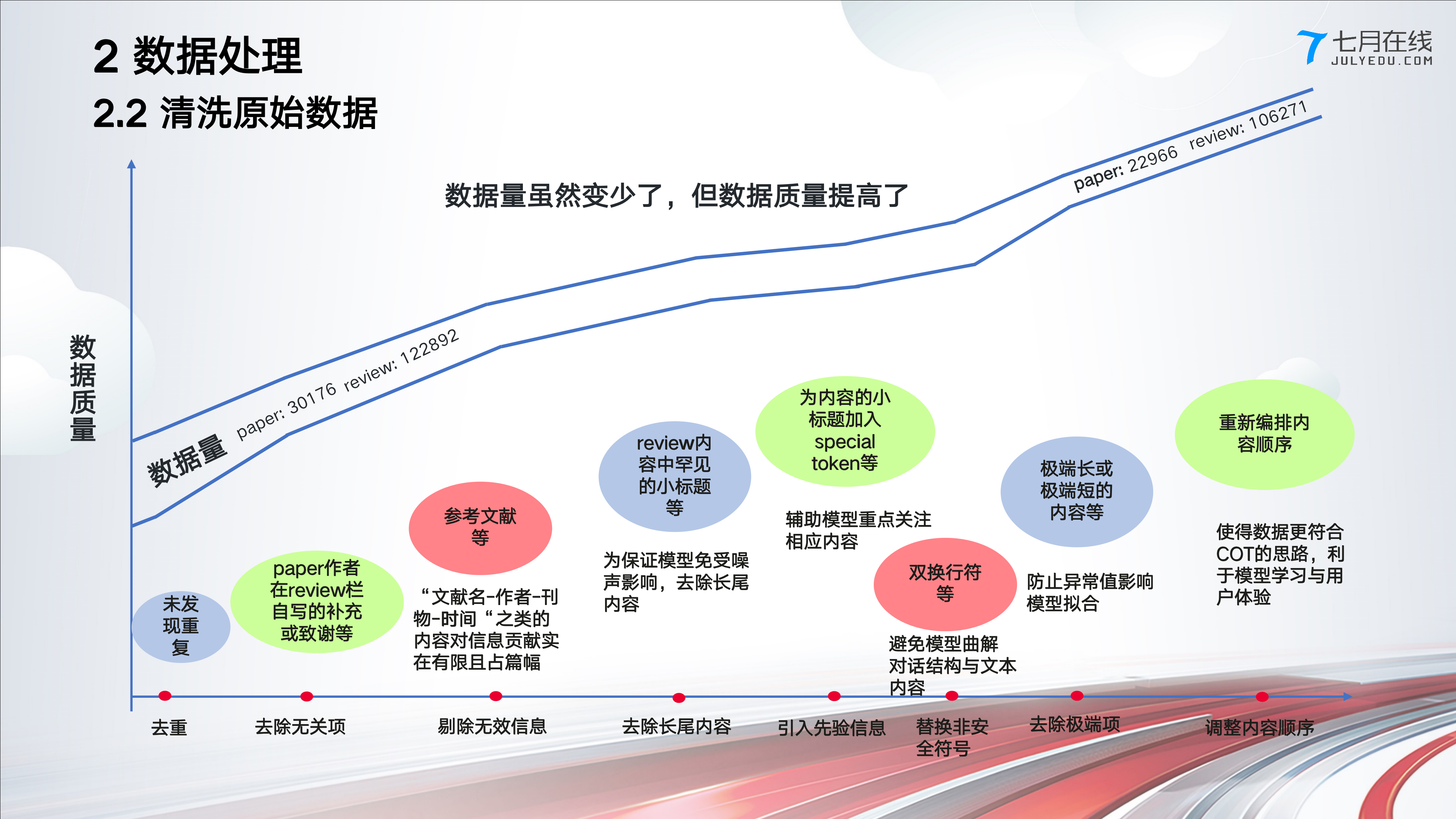 七月论文审稿GPT第2版：从Meta Nougat、GPT4审稿到Mistral、LongLora Llama,大模型/AIGC/ChatGPT系列：原理、论文、代码、实战,Meta Nougat,GPT4审稿,mistral,论文审稿GPT,LongLora