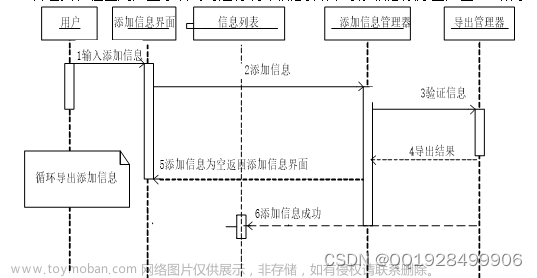 基于ssm社区管理与服务的设计与实现论文,java,java