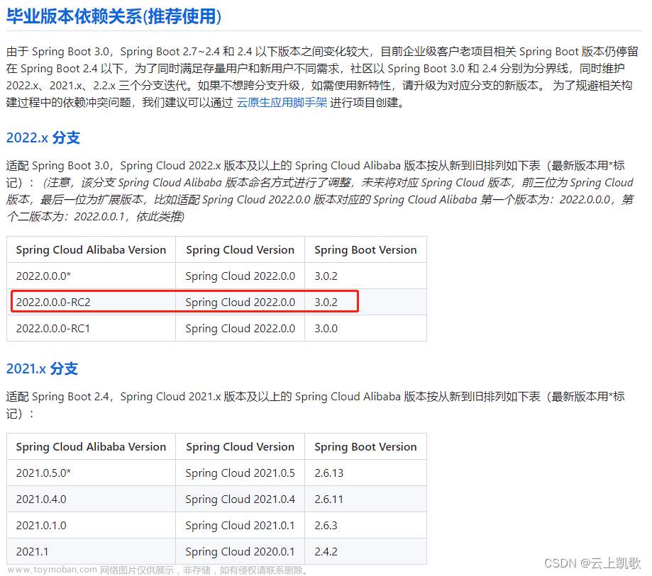 最新版 ！快速掌握JDK17 + springboot3 + springcloud Alibaba : 1、 微服务环境搭建,springcloud Alibaba,spring Cloud,微服务,java,spring boot