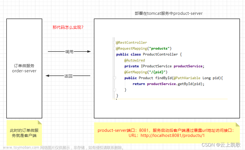 最新版 ！快速掌握JDK17 + springboot3 + springcloud Alibaba : 1、 微服务环境搭建,springcloud Alibaba,spring Cloud,微服务,java,spring boot