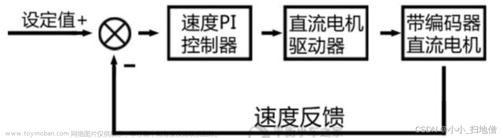 STM32两轮平衡小车原理详解（开源）,32单片机,自动控制,stm32,嵌入式硬件,单片机